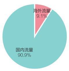 互聯網 時代弘揚中國文化的新表達