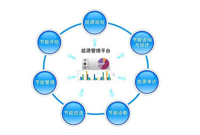 能源管理系統(tǒng)開發(fā) 推動(dòng)企業(yè)能源使用智慧化的關(guān)鍵路徑
