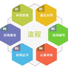 企業(yè)管理咨詢 賦能組織，驅(qū)動(dòng)成長(zhǎng)