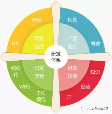 化繁為簡(jiǎn)，回歸實(shí)效 冰衡咨詢助力中國龍頭工程機(jī)械企業(yè)研發(fā)流程優(yōu)化案例