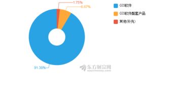 超圖軟件2018年上半年凈利3949萬元，同比增長51.78%